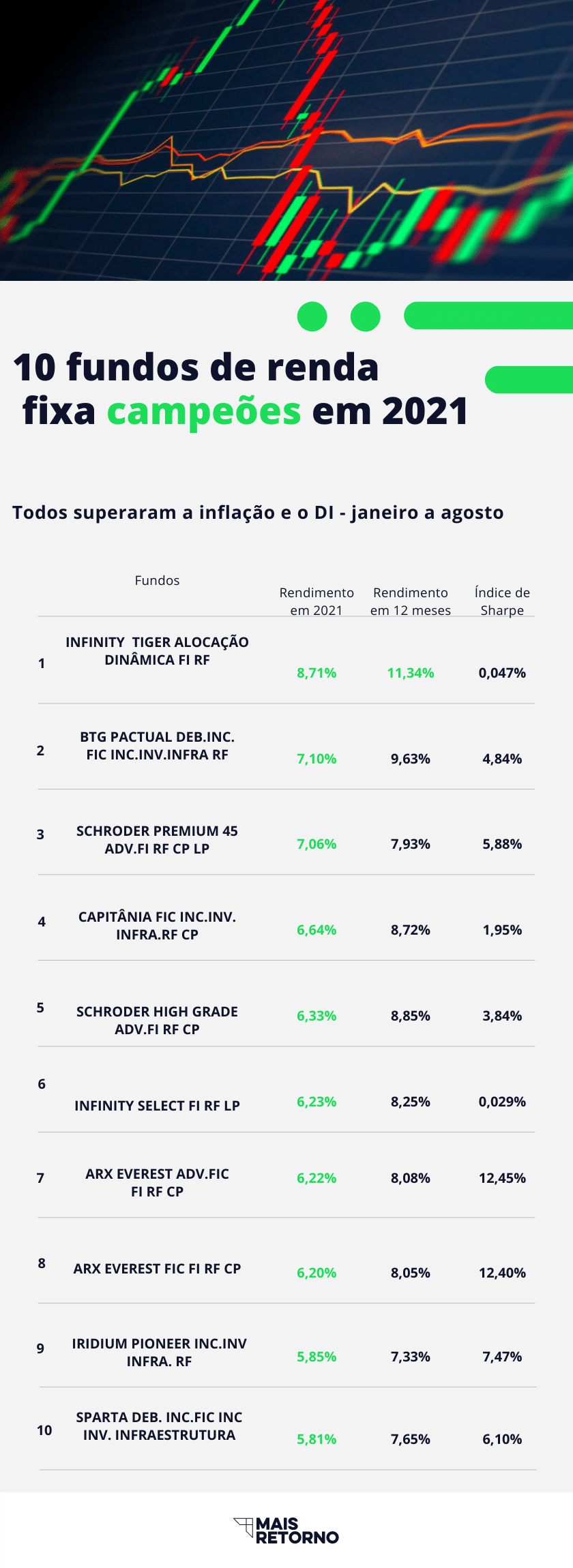 Entenda a Tributação e os Custos dos Fundos de Ações