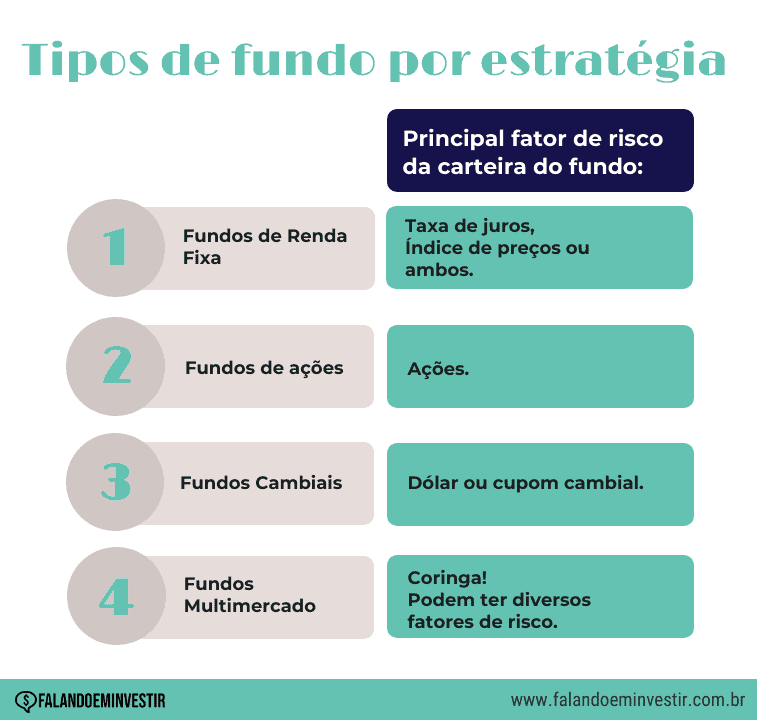 Fundos de Ações de Dividendos: Uma Opção para Gerar Renda Passiva?