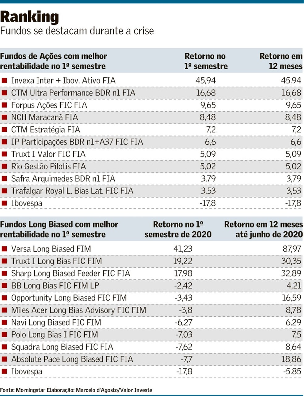 O Cenário dos Fundos de Ações em 2026: Oportunidades e Cuidados