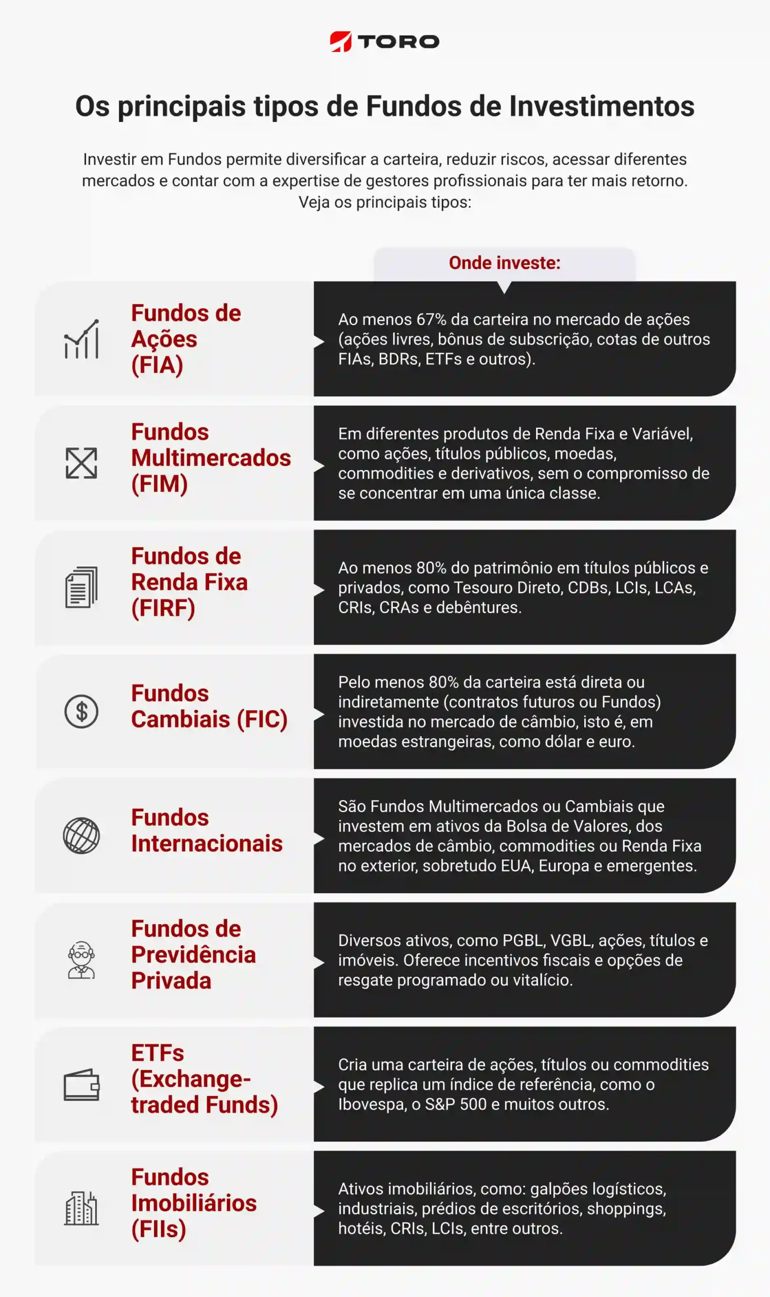 Fundos de Ações Indexados vs. Ativos: Qual a Melhor Estratégia para Você?