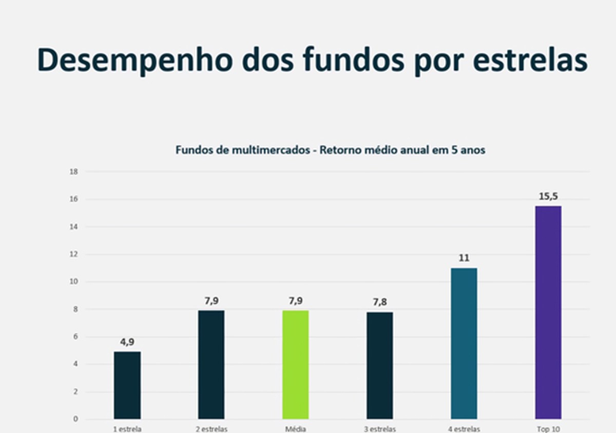 Fundos Multimercado Ligados a Criptoativos: O Que Você Precisa Saber