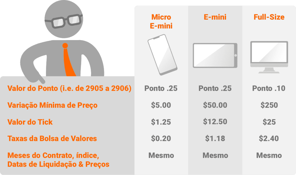Day Trade vs. Swing Trade em Minicontratos: Qual a Melhor Estratégia?