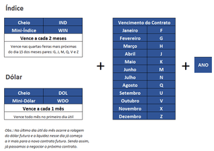 Guia Completo: Como Calcular a Margem de Garantia para Minicontratos?