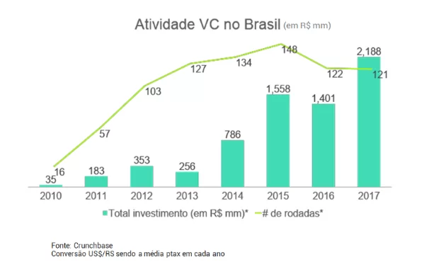Investimento Anjo vs. Venture Capital: Qual o Melhor para Sua Startup?