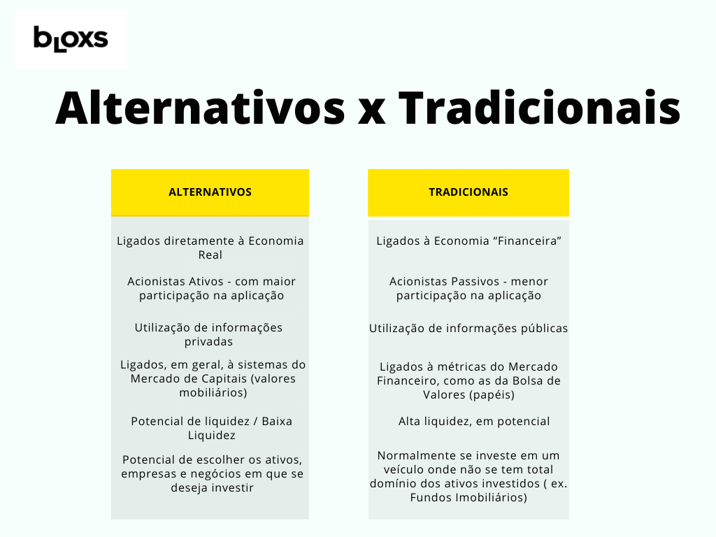 investimentos alternativos