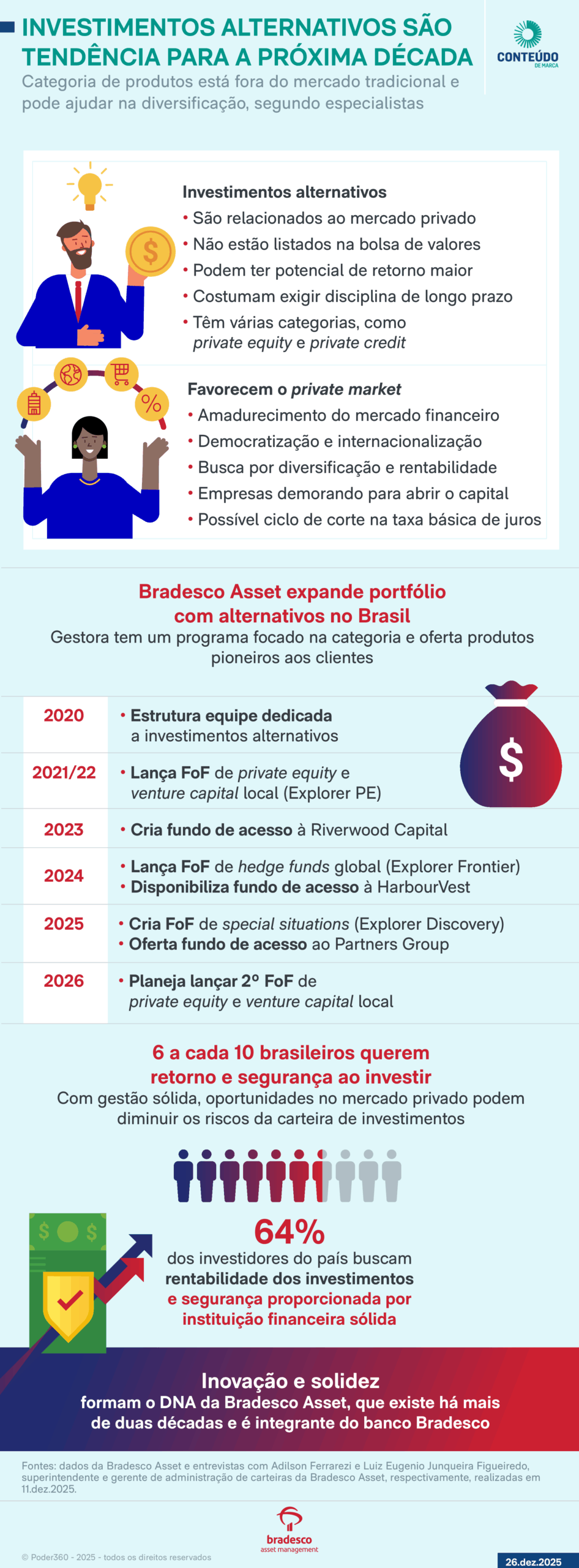 erros comuns ao investir em alternativos
