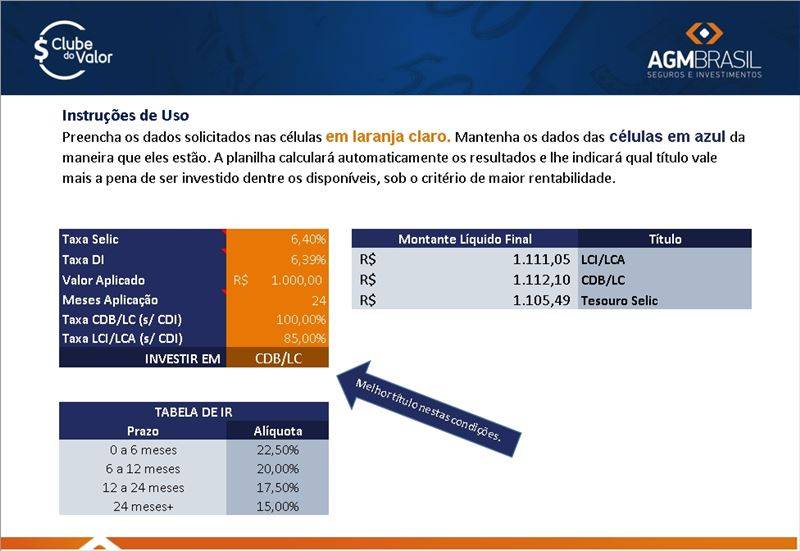 LCI e LCA: Qual a melhor opção de investimento isento de IR?