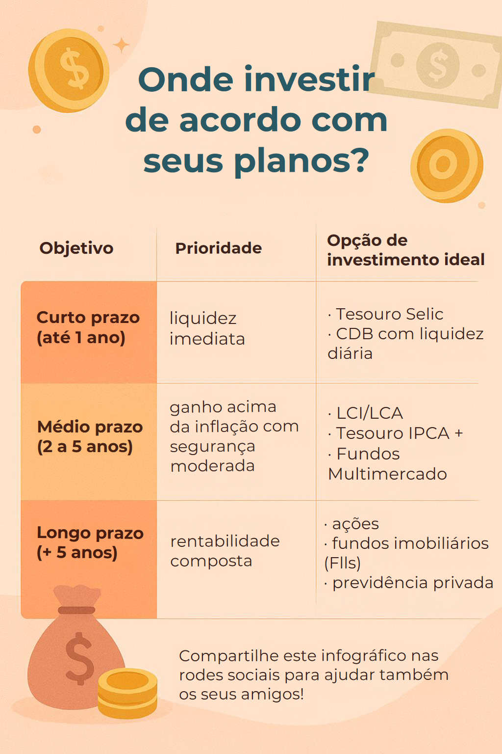investimentos para iniciantes
