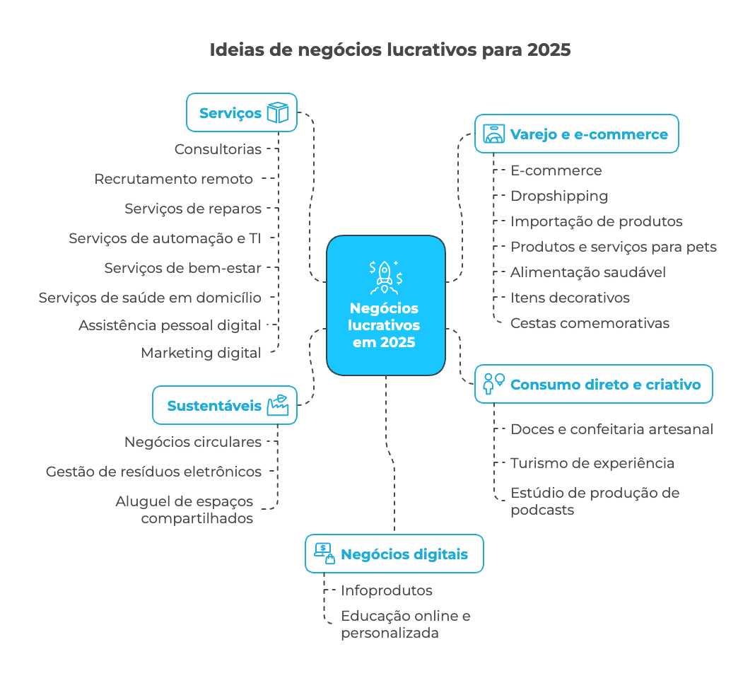 Guia Completo: Como Investir para Iniciantes em 2026