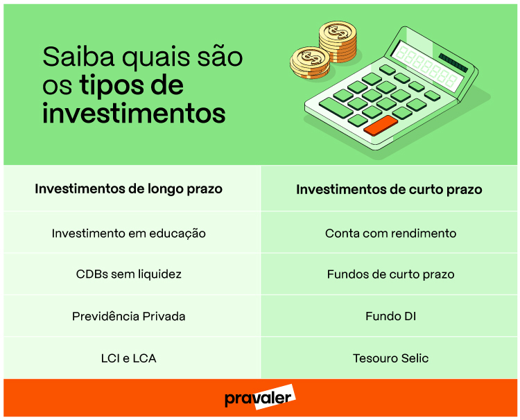 Tesouro Selic vs. CDB com Liquidez Diária: Qual Escolher?