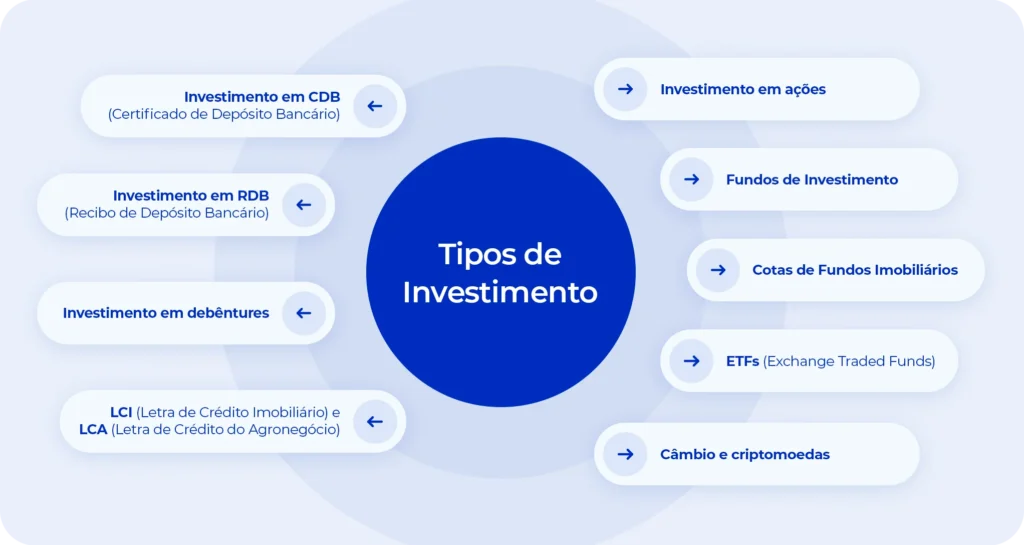 Guia Completo: Como Investir para Iniciantes em 2026