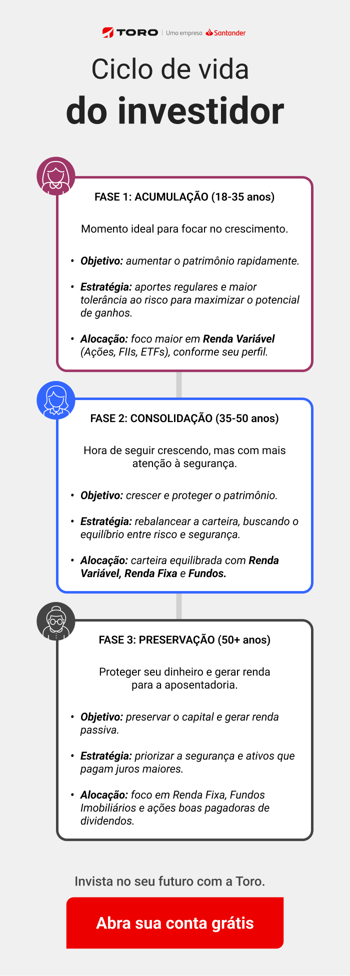 investimentos para iniciantes