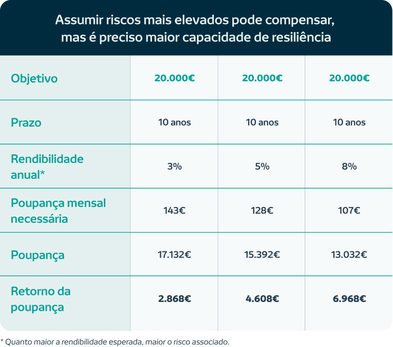 Guia Completo: Como Investir para Iniciantes em 2026