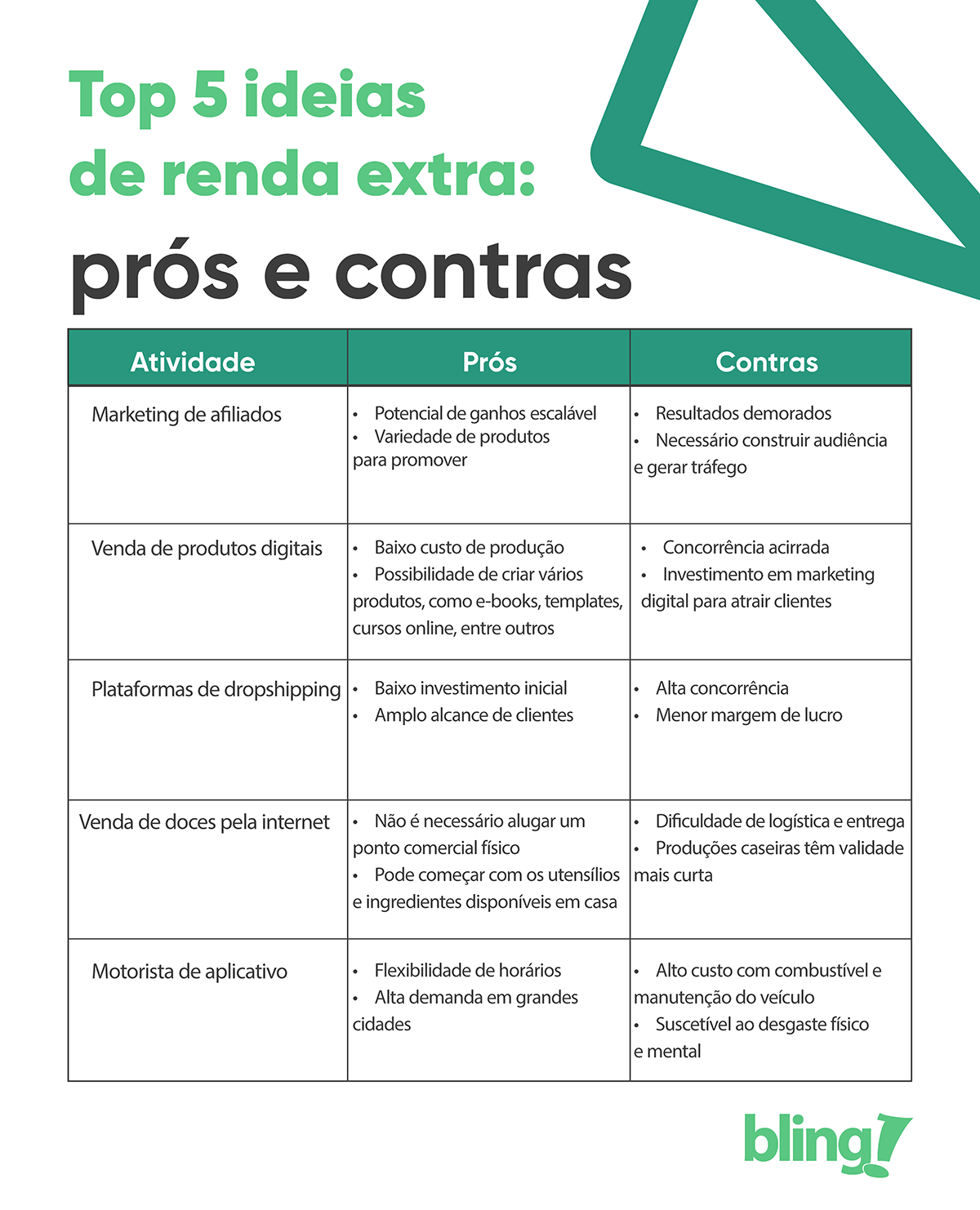 Os Melhores Investimentos para Começar com R$100