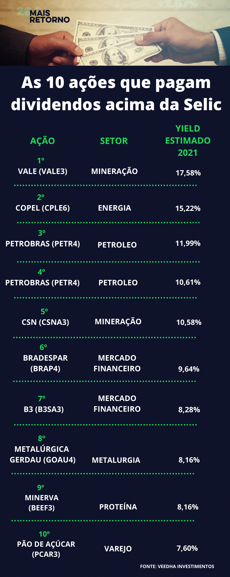 Como a nova tributação de dividendos afeta sua carteira