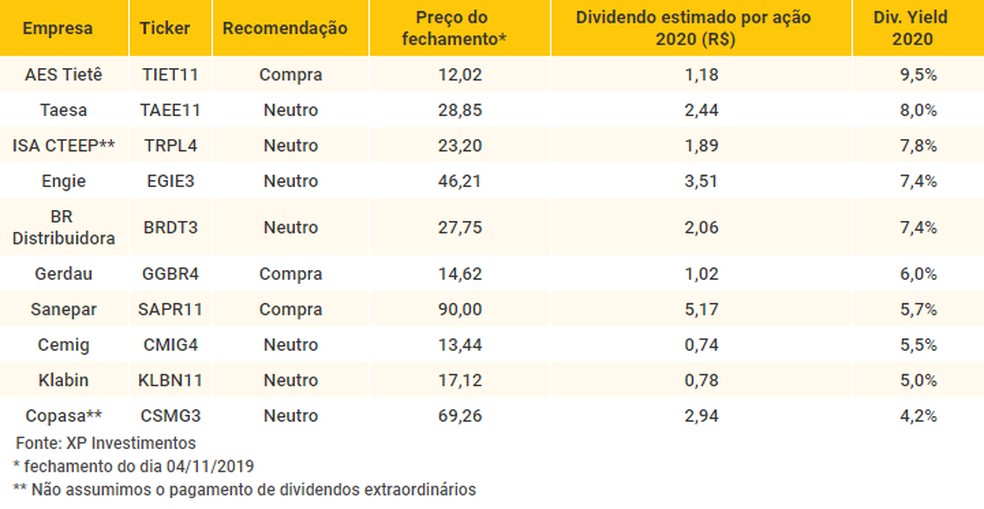 Guia definitivo para calcular seu patrimônio necessário para viver de dividendos