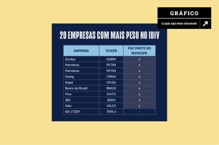 Como a nova tributação de dividendos afeta sua carteira