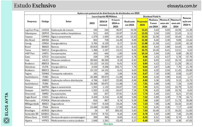 Análise completa das ações de energia elétrica pagadoras de dividendos