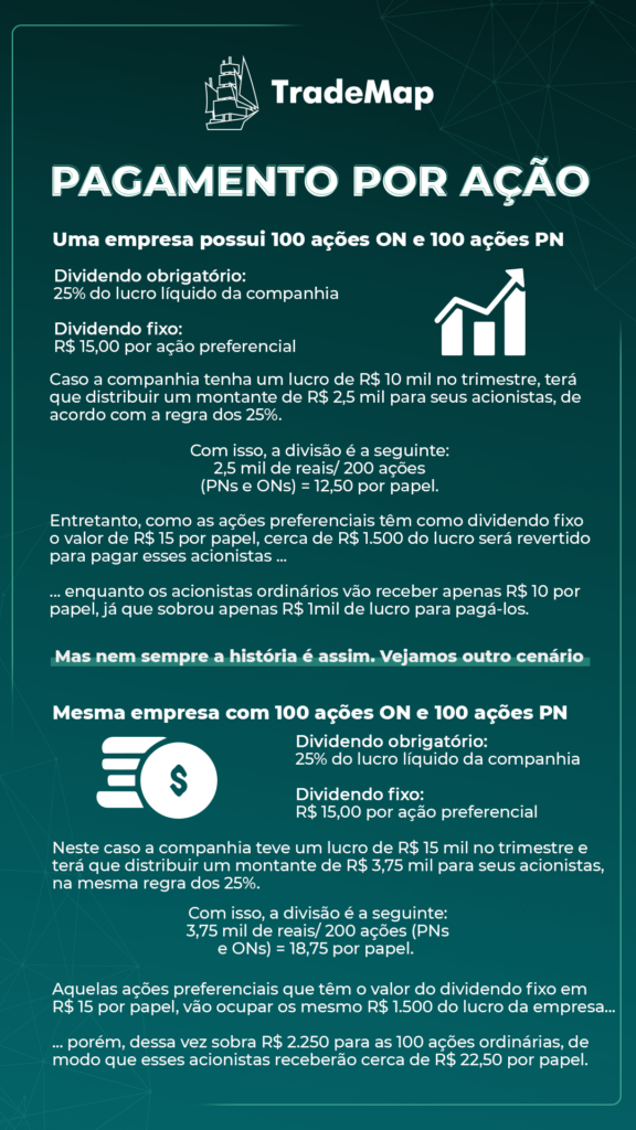 Guia definitivo para calcular seu patrimônio necessário para viver de dividendos