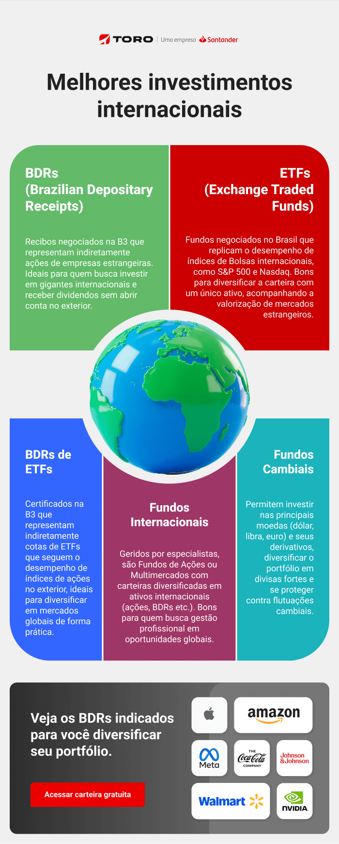 investir em ETFs no exterior