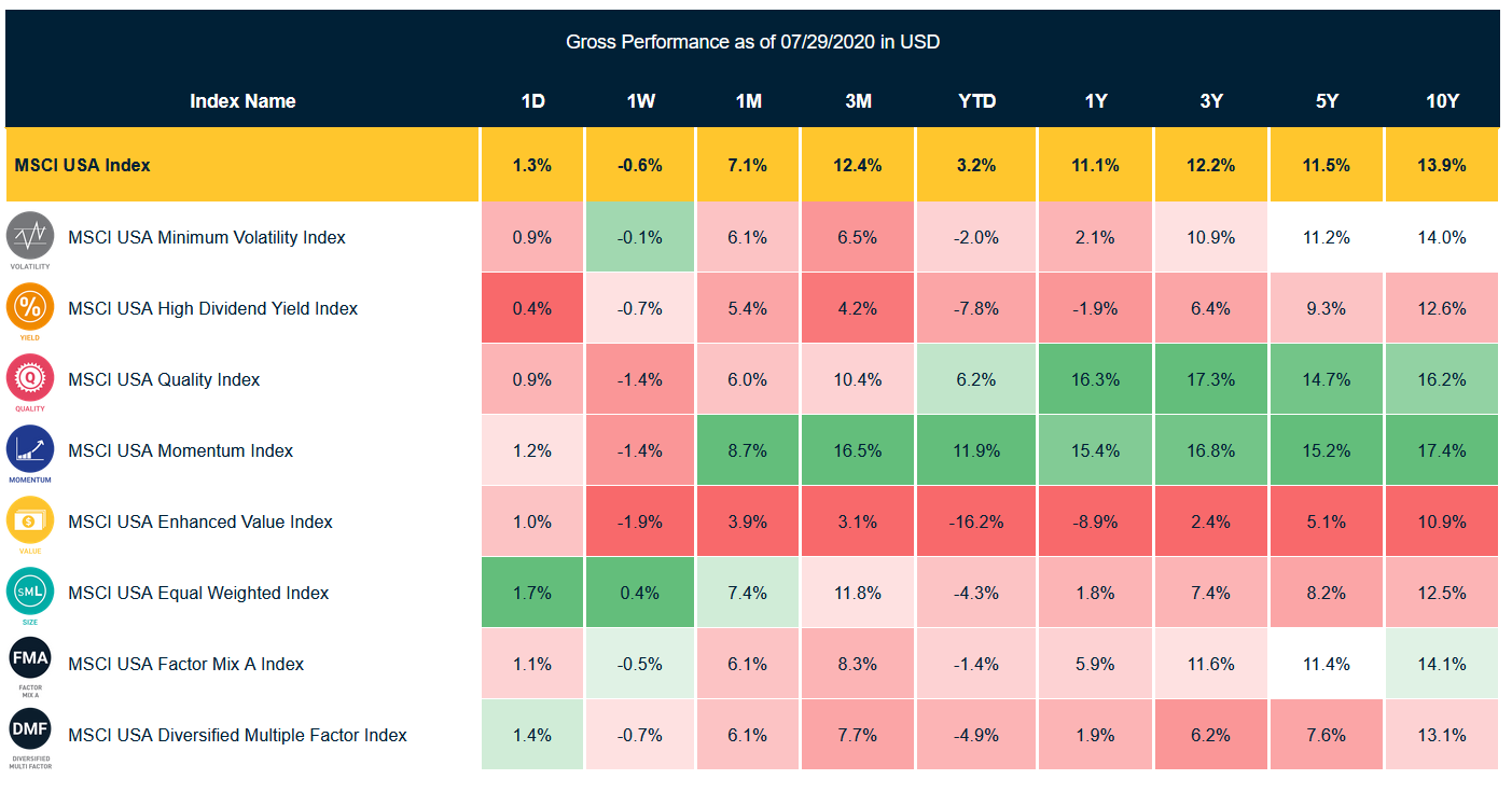 Comparativo: ETFs na B3 vs. ETFs Direto no Exterior
