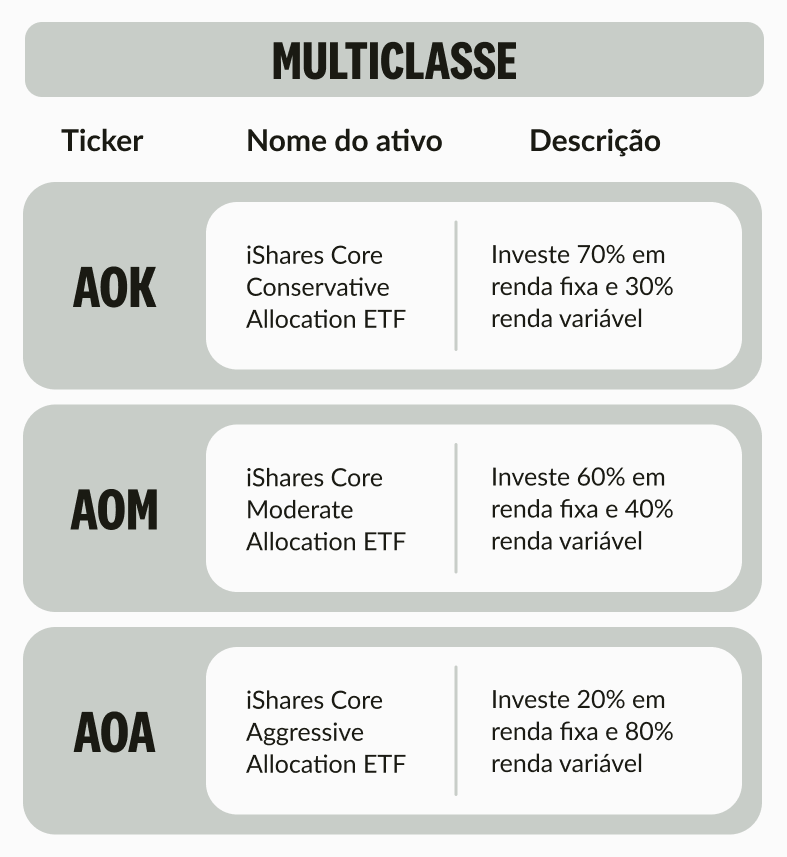 investir em ETFs no exterior