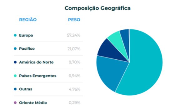 Comparativo: ETFs na B3 vs. ETFs Direto no Exterior