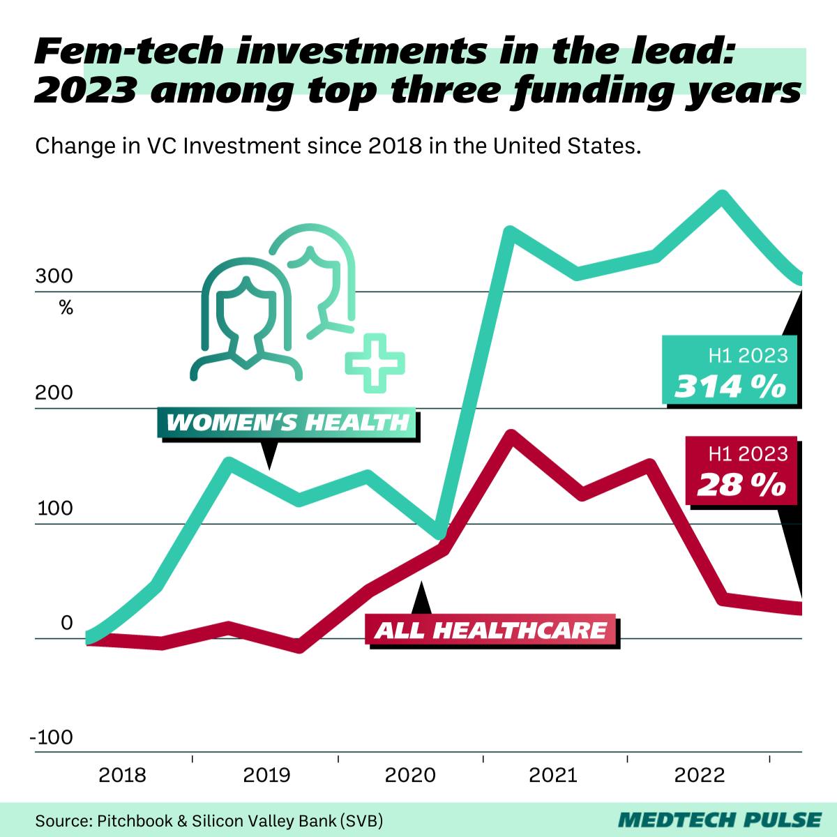 oportunidades de investimento em femtechs no Brasil