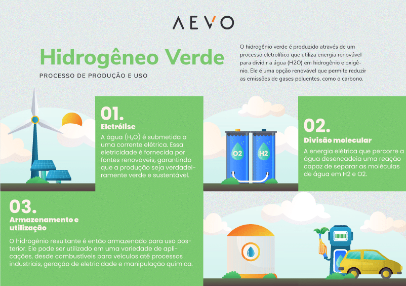 Os Maiores Projetos de H2V no Brasil e suas Oportunidades