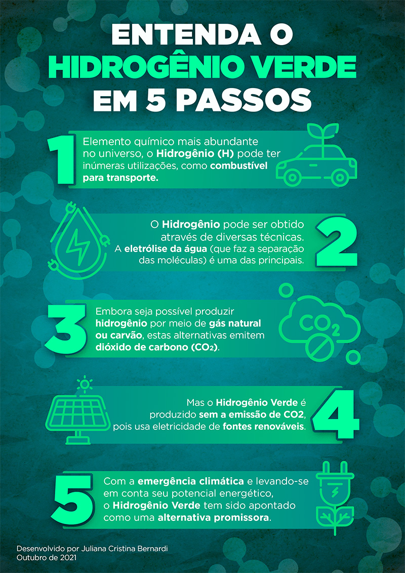 investir em hidrogênio verde