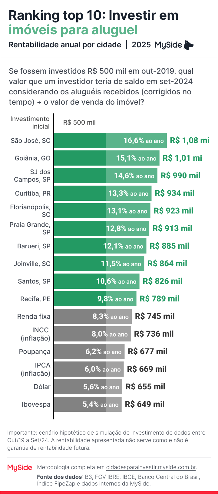 fundo imobiliário vale a pena