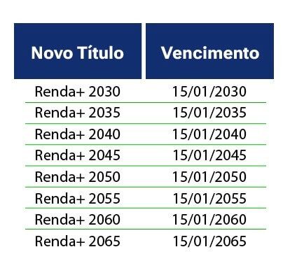 investir tesouro nacional renda mais