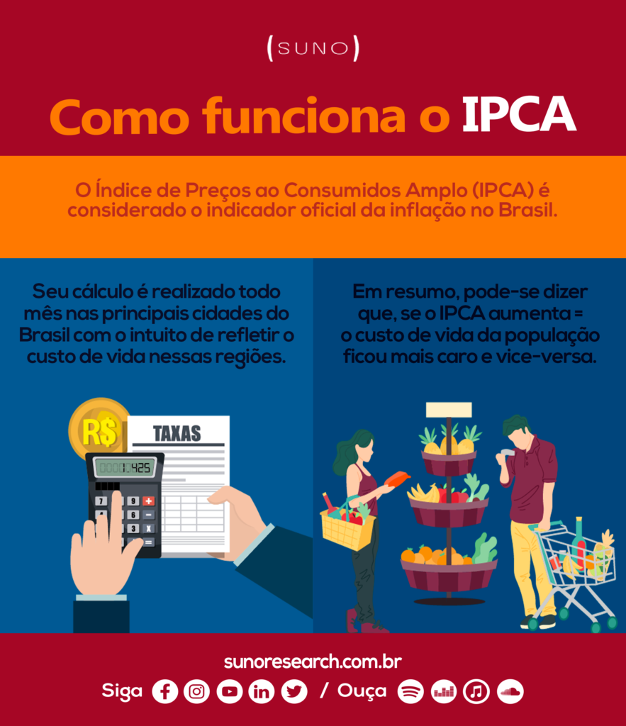 ipca