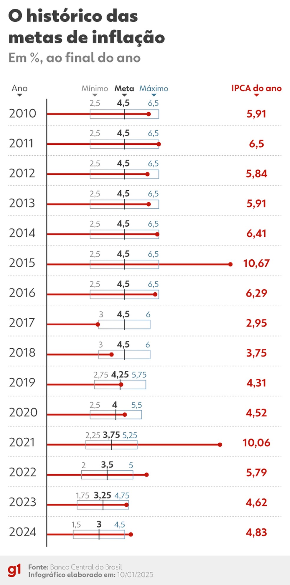erros comuns ao desconsiderar o ipca nos seus investimentos