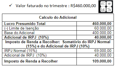irpj lucro presumido 2026 calculo
