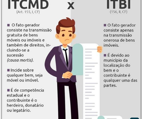 ITCMD e Doação: O que Você Precisa Saber Antes de Transferir Bens