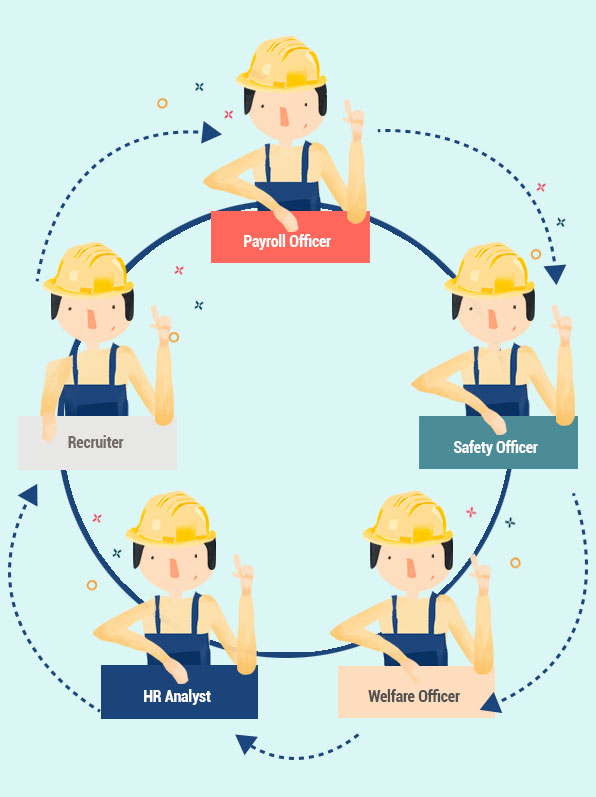 job rotation