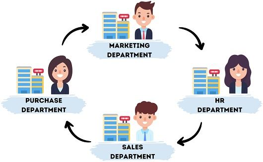 Job Rotation: Vantagens e Desvantagens para Colaboradores e Organizações