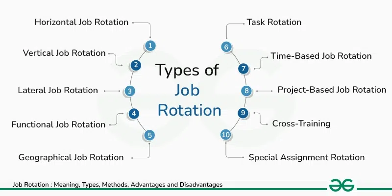 job rotation