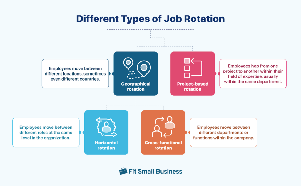 Como Implementar um Programa de Job Rotation Eficaz na Sua Empresa