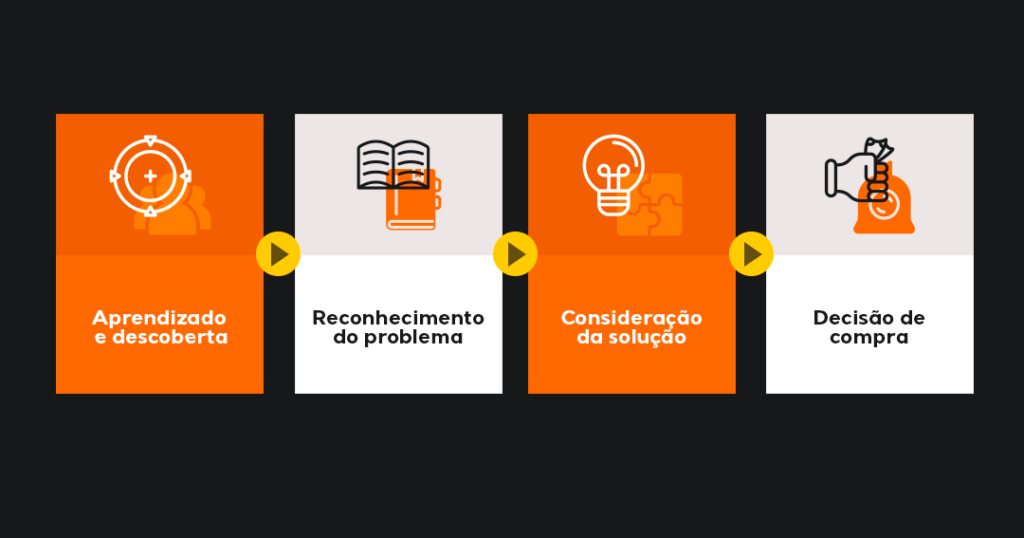 jornada de compra