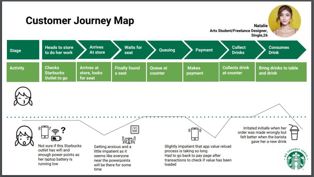 jornada de compra