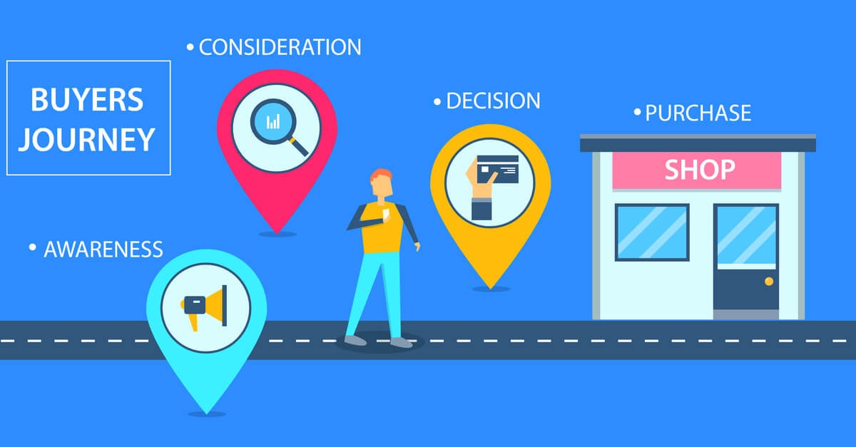 1. Como otimizar cada etapa da jornada de compra para aumentar conversões. 2. A importância da IA na personalização da jornada do consumidor. 3. Jornada de compra omnichannel: integrando canais físicos e digitais. 4. Estratégias de pós-compra para fidelizar clientes e gerar recompra. 5. Mapeamento da jornada de compra: um guia prático para pequenas empresas.