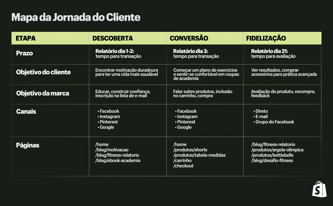 Guia Completo: Escolhendo a Plataforma de CRM Ideal para Seu Negócio