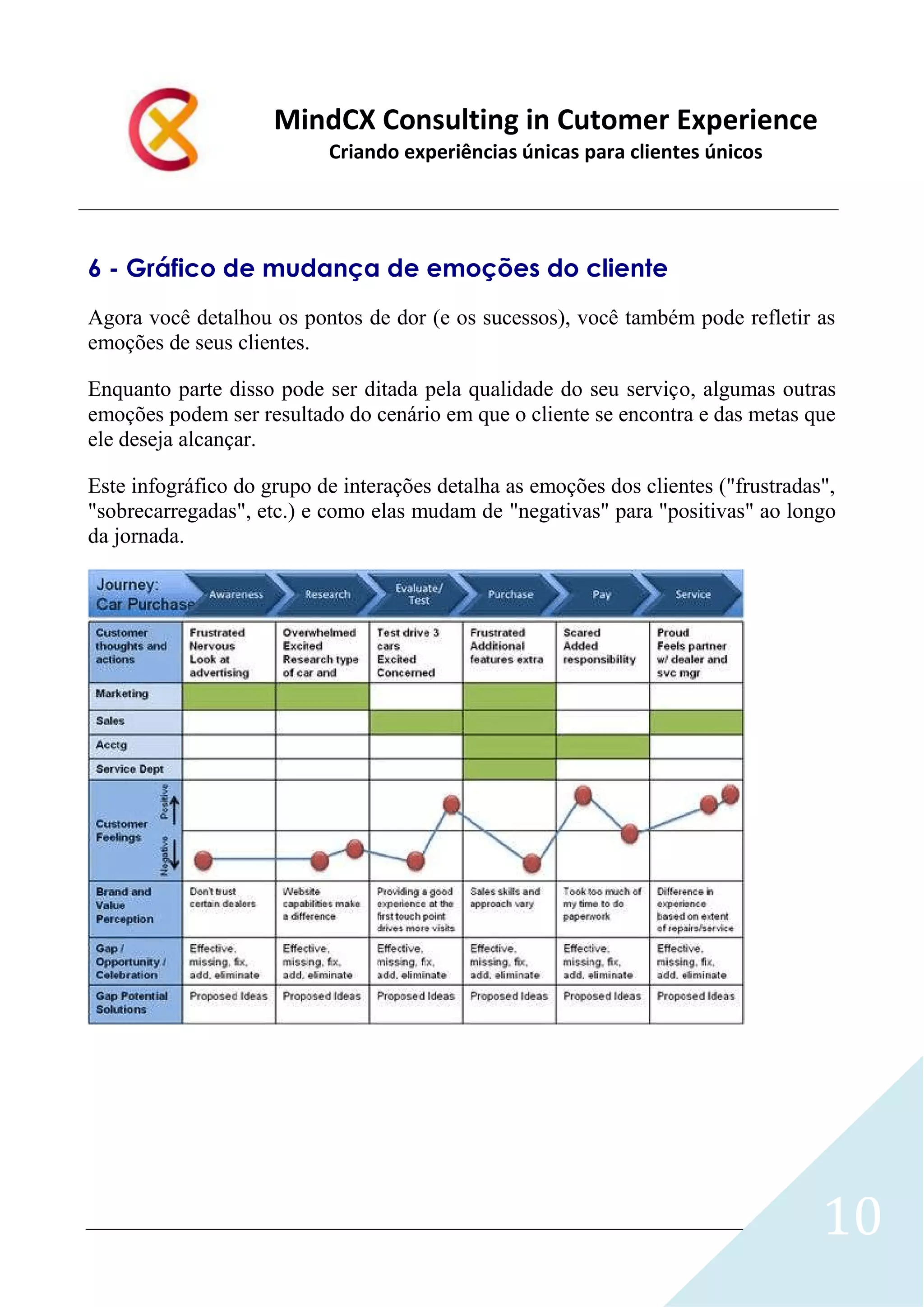 Jornada do cliente e CRM