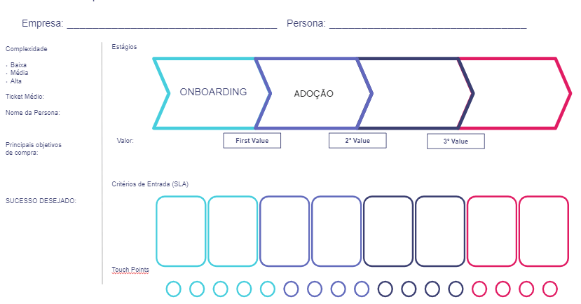 CRM Analítico vs. Operacional: Qual o Melhor para Sua Empresa?