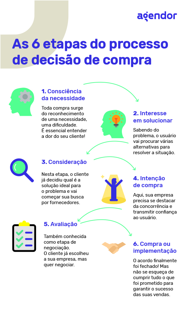 Automação e IA no CRM: O Futuro da Experiência do Cliente