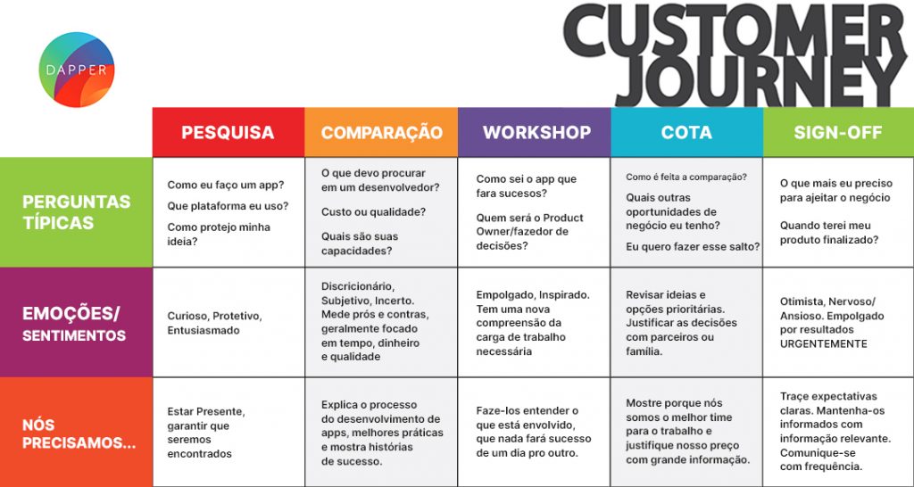Guia Completo: Escolhendo a Plataforma de CRM Ideal para Seu Negócio