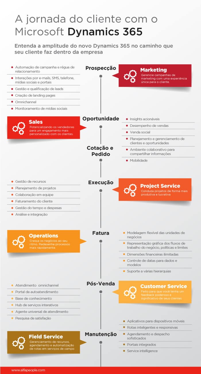 Pós-Venda e Fidelização: O Papel Essencial do CRM