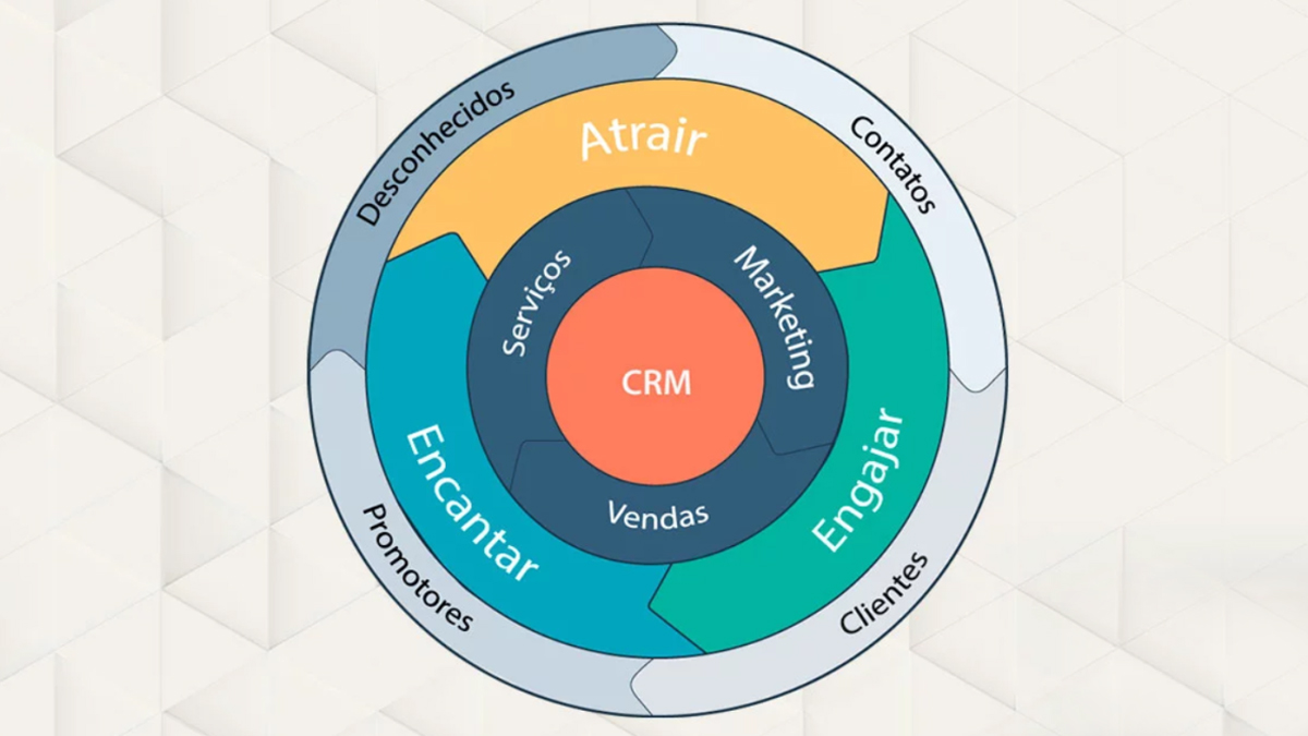 CRM Analítico vs. Operacional: Qual o Melhor para Sua Empresa?